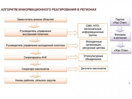 Кто отдает распоряжения для СМИ и экспертов, как освещать кризис в Казахстане?