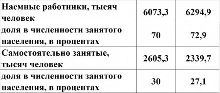 Как выжить в кризис: 5 лучших советов для казахстанцев