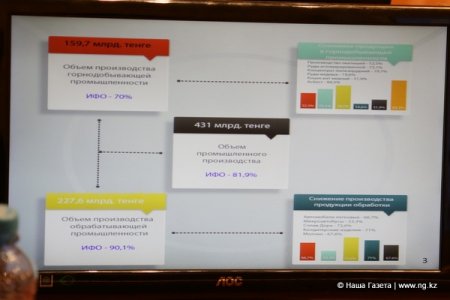 Аким Костанайской области рассказал о ближайших планах Общественному совету региона