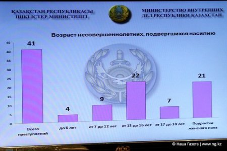 В Костанайской области 74 человека находятся под наблюдением полиции как склонные к педофилии