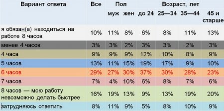 Зачем в Европе сокращают рабочее время