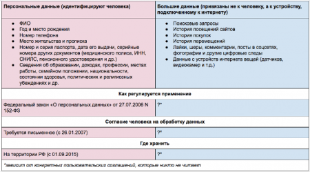 Битва за данные 