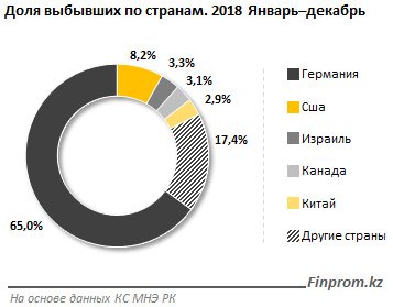 Казахстан теряет учителей, технарей и экономистов - исследование