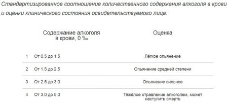 Квас, «нулёвка», булка с маком… Что покажет экспертиза?