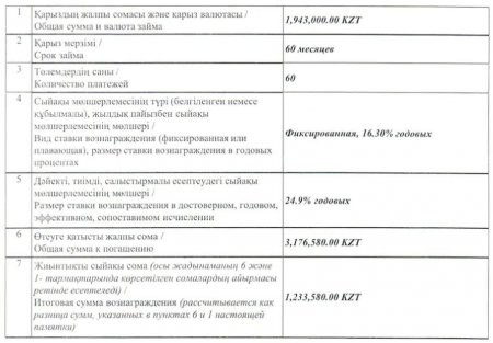 Купил автомобиль в кредит и хочу поделиться опытом