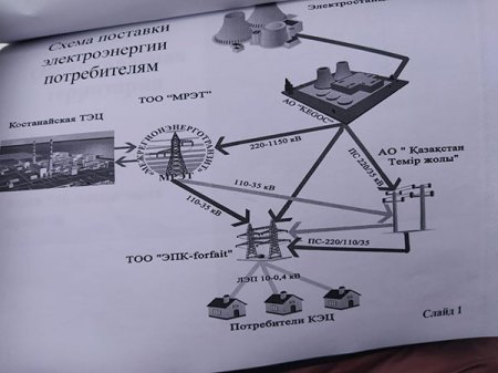 Среднеотпускной тариф на электроэнергию планируют повысить с 1 февраля в Костанае